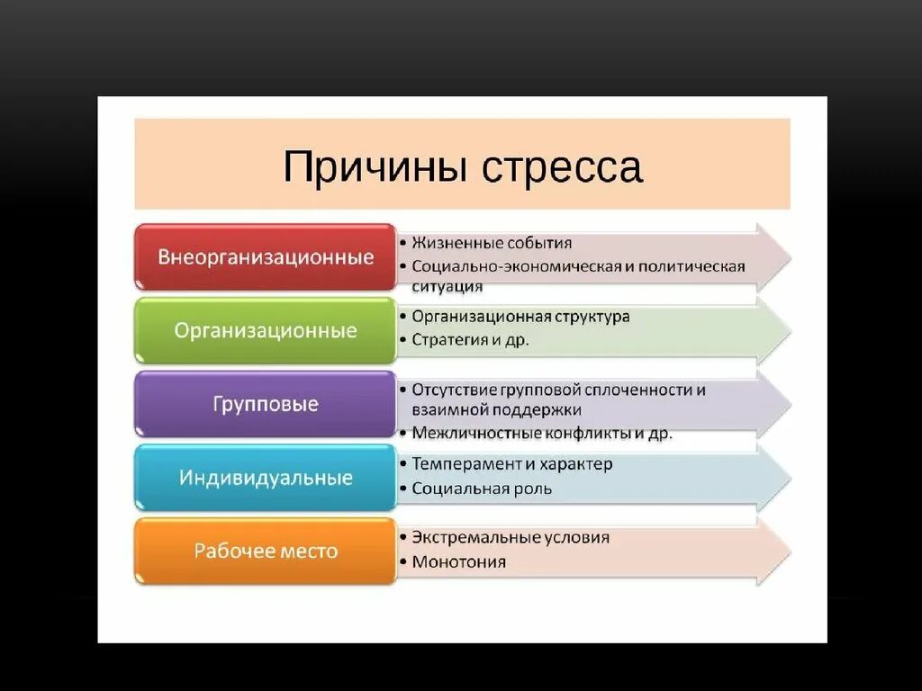 Управление психологическим стрессом. Управление психологическим стрессом