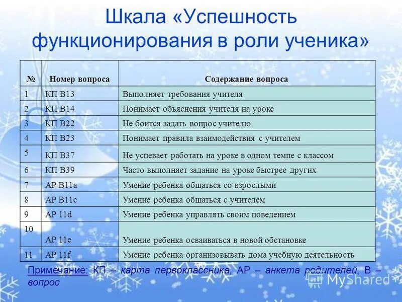 Вопросы по содержанию урока для своих одноклассников. Шкала успеха на уроке. Шкала успешности. Шкала успеха на уроке в начальной школе. Рефлексия шкала успеха в начальной школе.