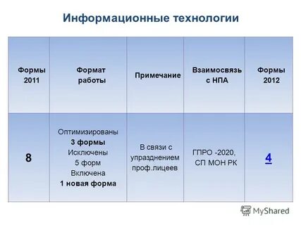 Формат работы это