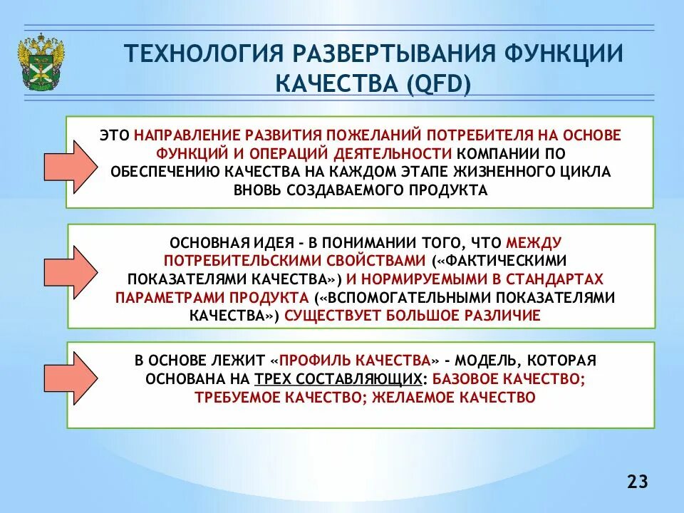 Основы обеспечения качества продукции. Качество это совокупность характеристик. Процессный подход в системе менеджмента качества. Комплексный метод оценки качества продукции. Основа технологии качества.