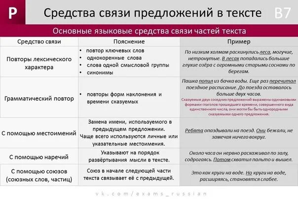 С помощью каких языковых