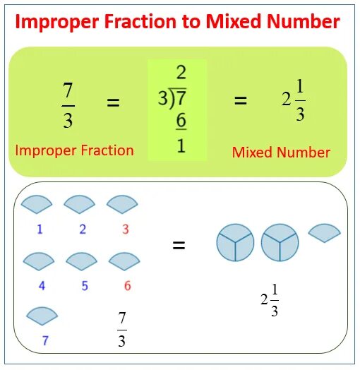 Mixed number. Converting improper fractions to mixed numbers. improper fraction. improper fraction and mixed numbers. improper fraction to mixed numbers.