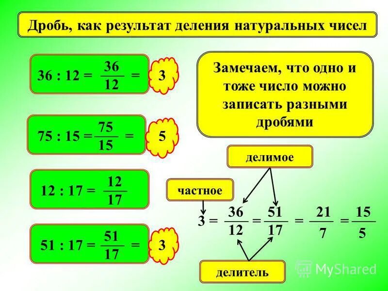 Пятеро детей посмотрели на натуральное число k. Деление дроби на натуральное число. Дроби как результат деления. Деление натуральных чисел примеры.