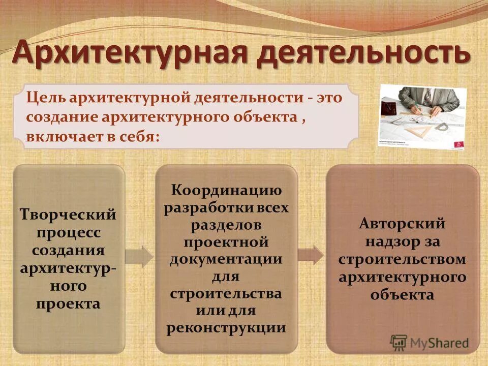 Описание труда архитектора. Формы деятельности архитектура. Деятельность архитектуры. Деятельность архитектуры. Архитектура вид деятельности.