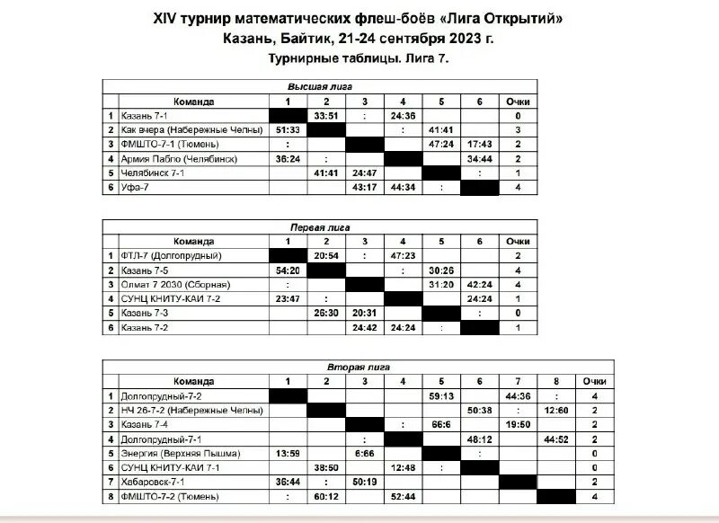 Баллы егэ 2022. Лига открытий казань. Предварительные итоги выборов. Итоги выборов. Итоги выборов 2021 в государственную думу рф.