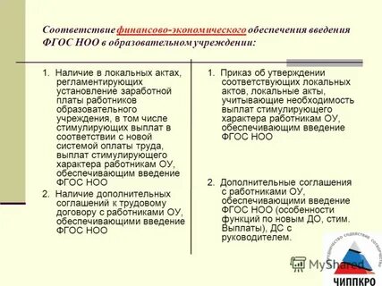 Соответствии финансовым