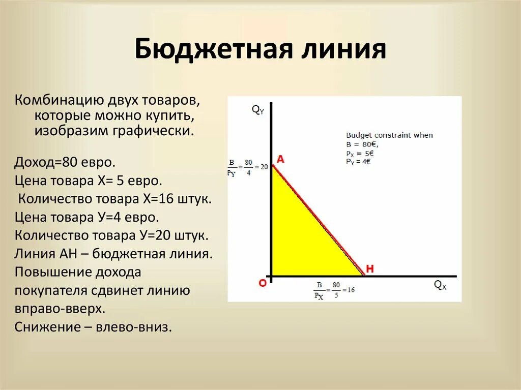 Варианты бюджетной линии. График бюджетной линии потребителя. бюджетная линия. бюджетная линия потребителя. начертить бюджетную линию.