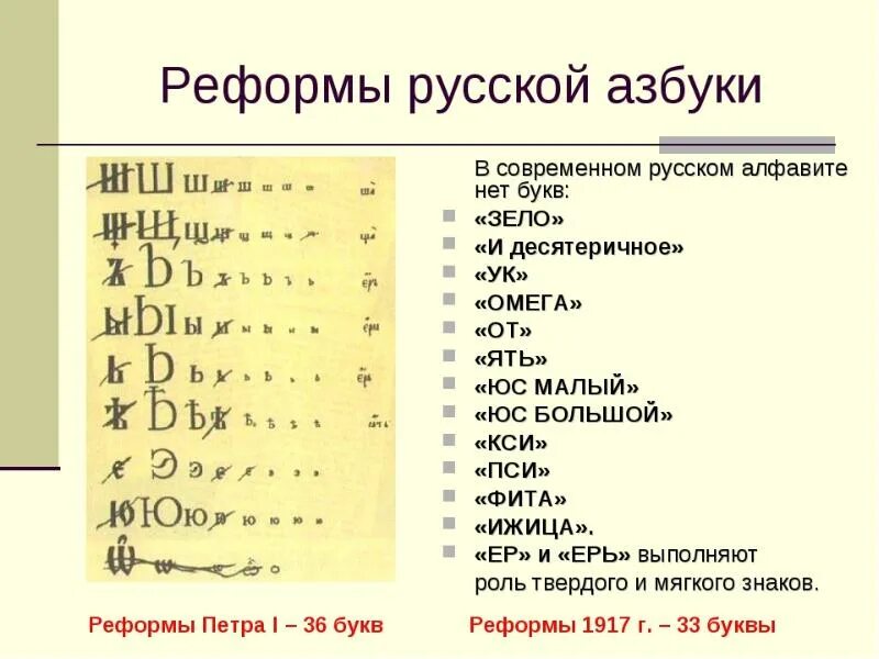 Существуют ли буквы
