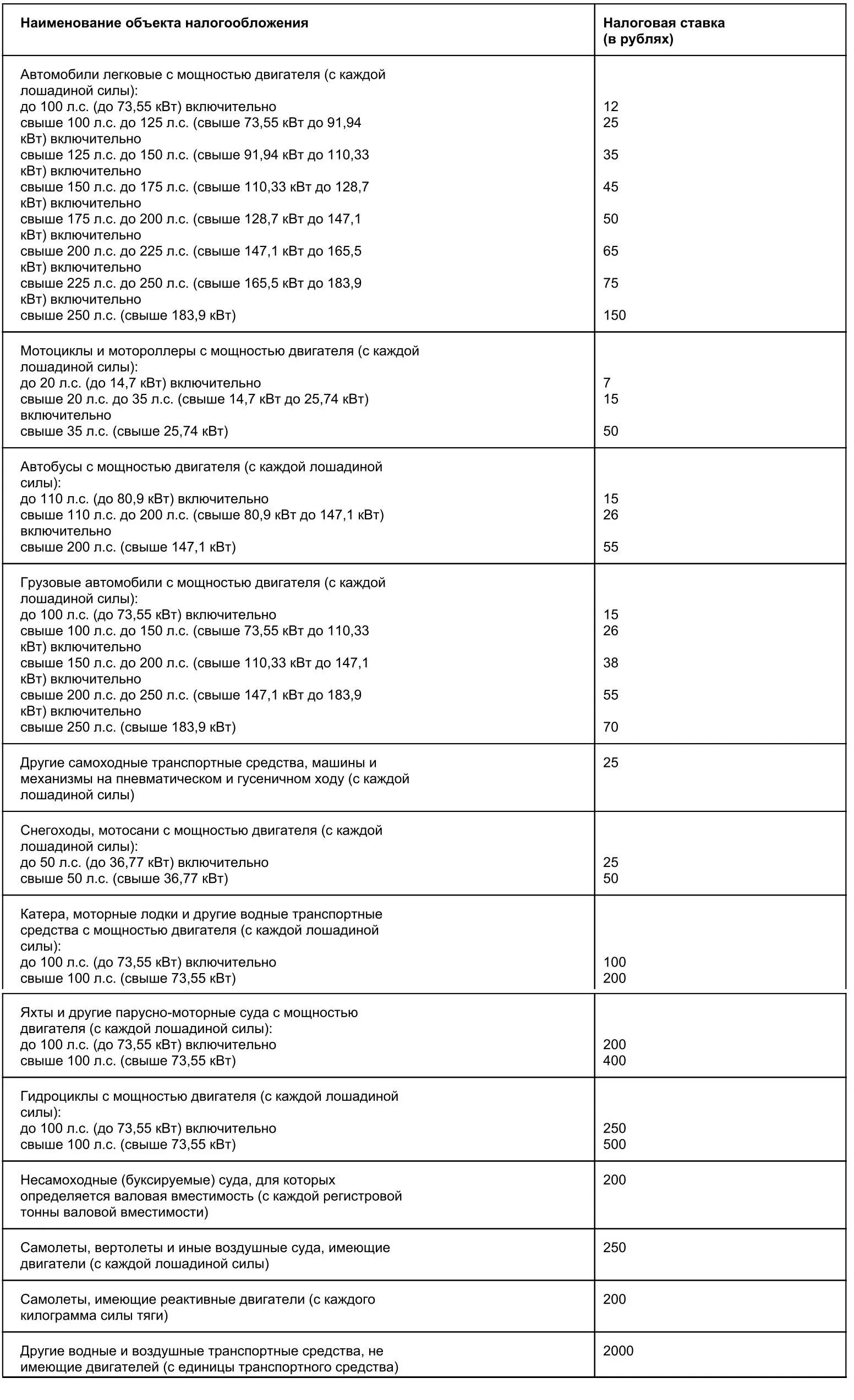 Таблица налога на авто по лошадиным силам. Таблица налога на автомобиль за Лошадиные силы. Налог на авто Лошадиные силы таблица. Налогообложение автомобиля по лошадиным силам. Посчитать налог на машину