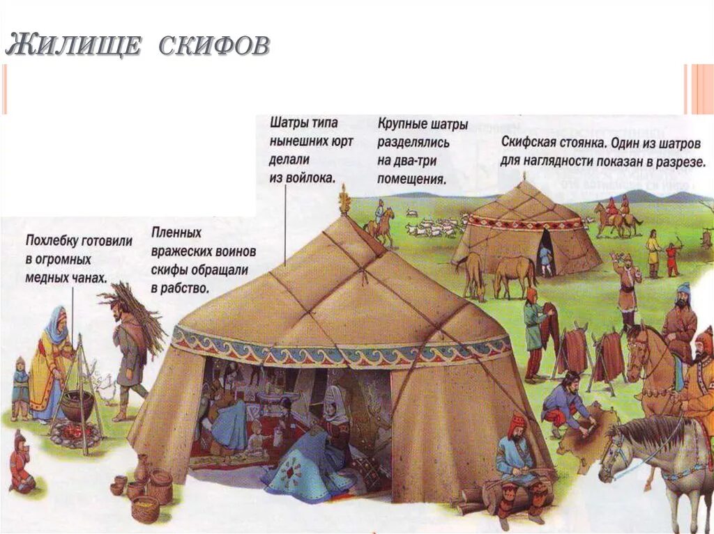 Кочевые народы примеры