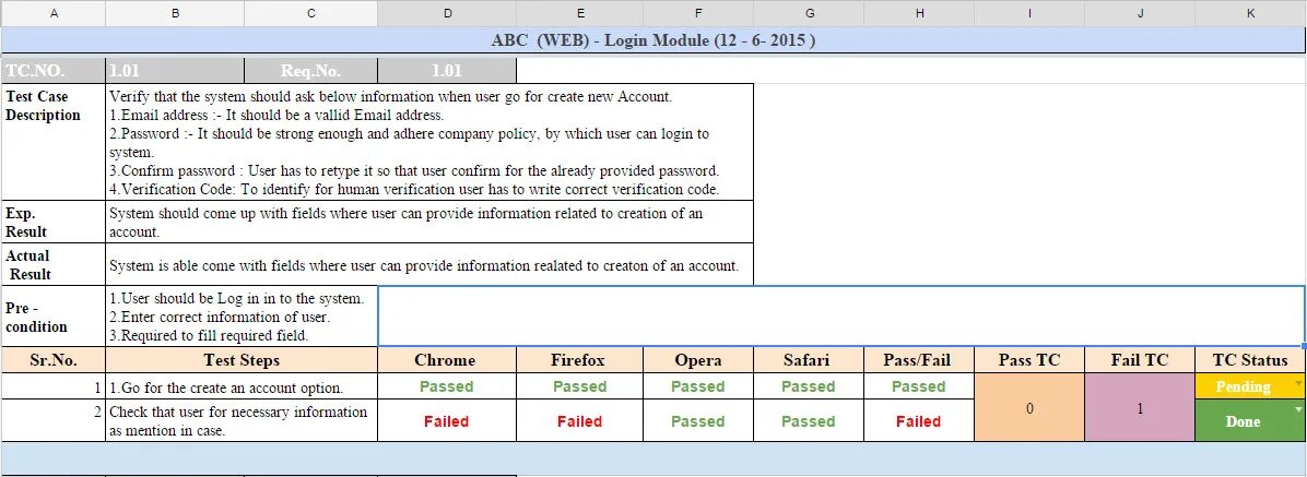 Модульное тестирование Test Case. Test Case example. Test Case пример. Тест-кейс в тестировании это. With check option