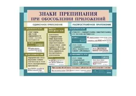 Русский язык 5 класс карточки пунктуация