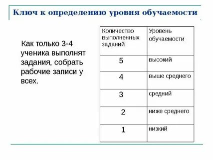 Уровни учеников