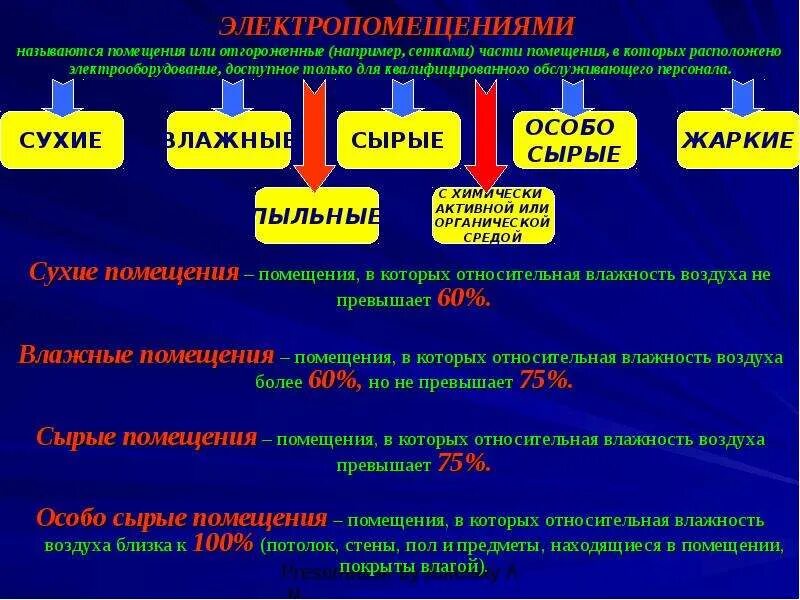 Какие помещения сырые согласно пуэ. Электропомещения классификация помещении. Какие помещения называются сухими. Какие помещения называются сырыми. Сухие помещения по электробезопасности.