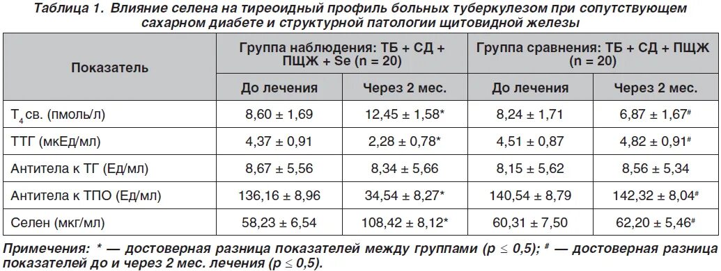 Свободный норма