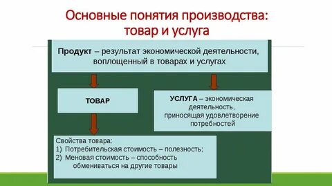 Что означает термин производство