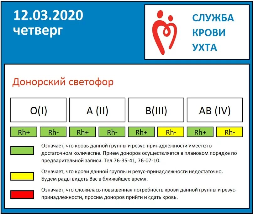 Что означает донор. Самая востребованная группа крови в донорстве. Какая группа крови самая донорская. Группа крови донор. Редкие группы крови для донорства.