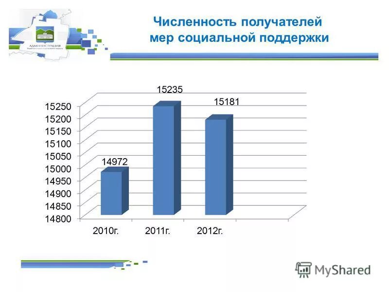 Количество получателей социальных услуг. Число получателей социальных услуг. Число получателей социальных услуг. Число получателей социальных услуг. Количество получателей социальных услуг.