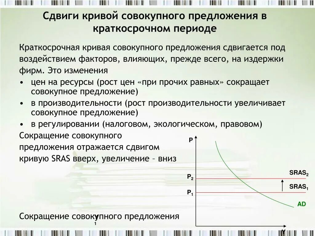 Смещение кривой предложения вправо. Кривая предложения сдвигается. Кривой совокупного предложения. Смещение Кривой совокупного предложения. Сдвиг Кривой совокупного предложения.