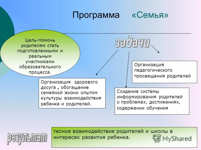 семья программа развития. програам амолодая семья. семья программа развития. схема реализации программы семейная фермы. семья программа развития.