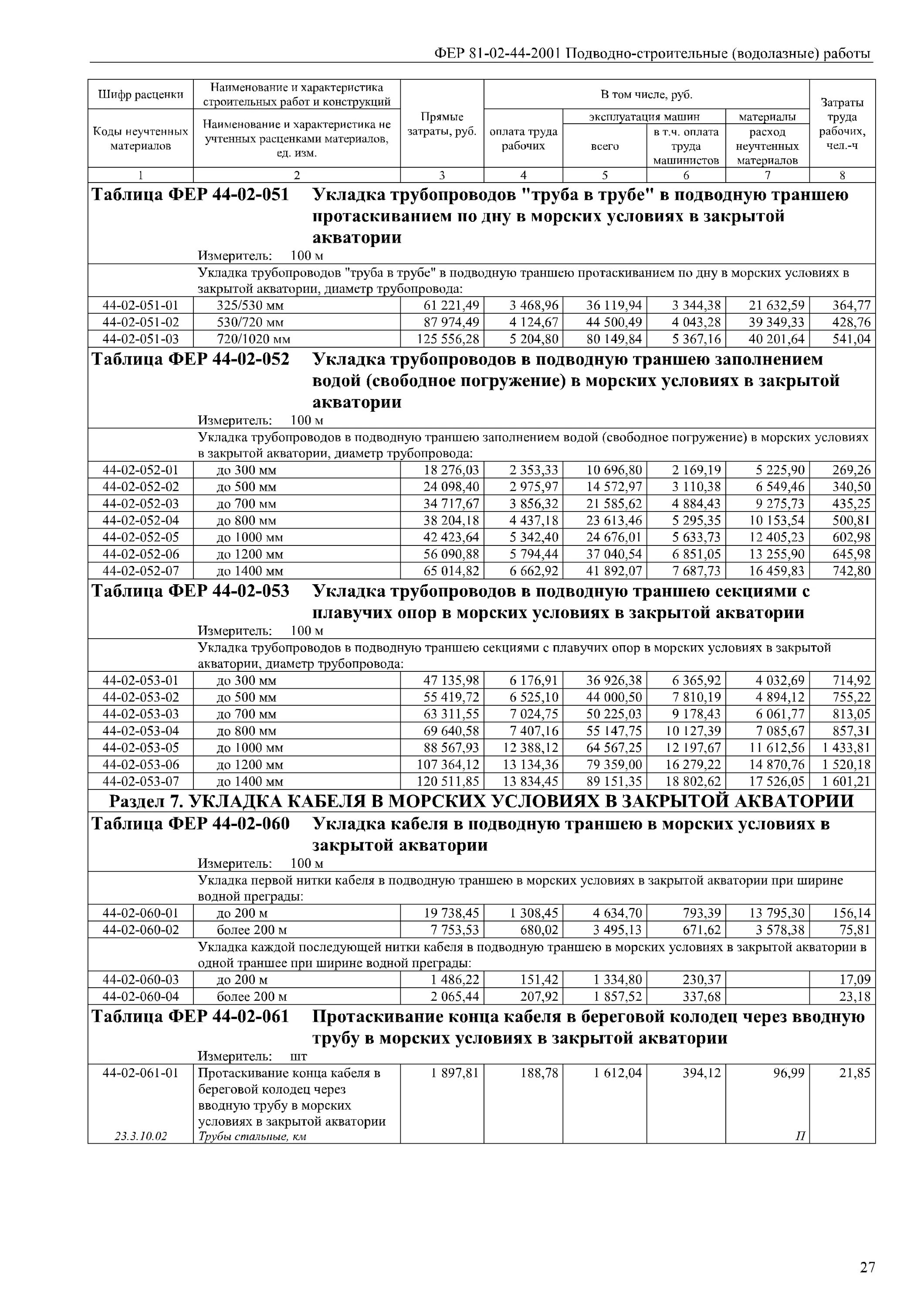 Прокладка труб в траншее расценка в смете. Прокладка труб в траншее расценка в смете