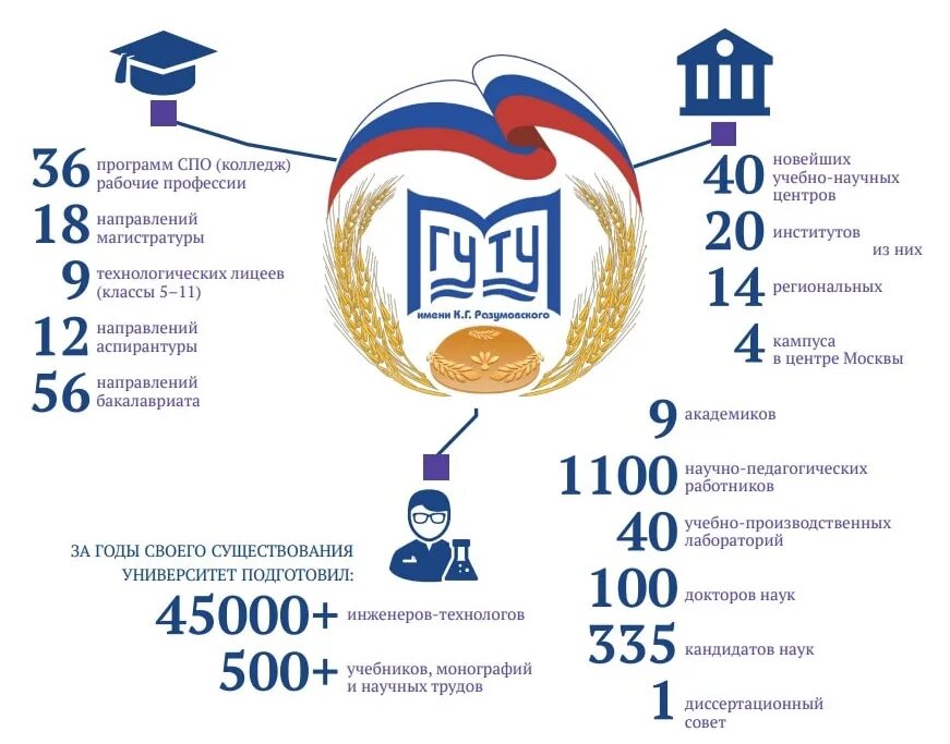 Сайт института разумовского. Институт имени Разумовского. МГУТУ. МГУТУ Разумовского Москва. МГУТУ логотип новый.