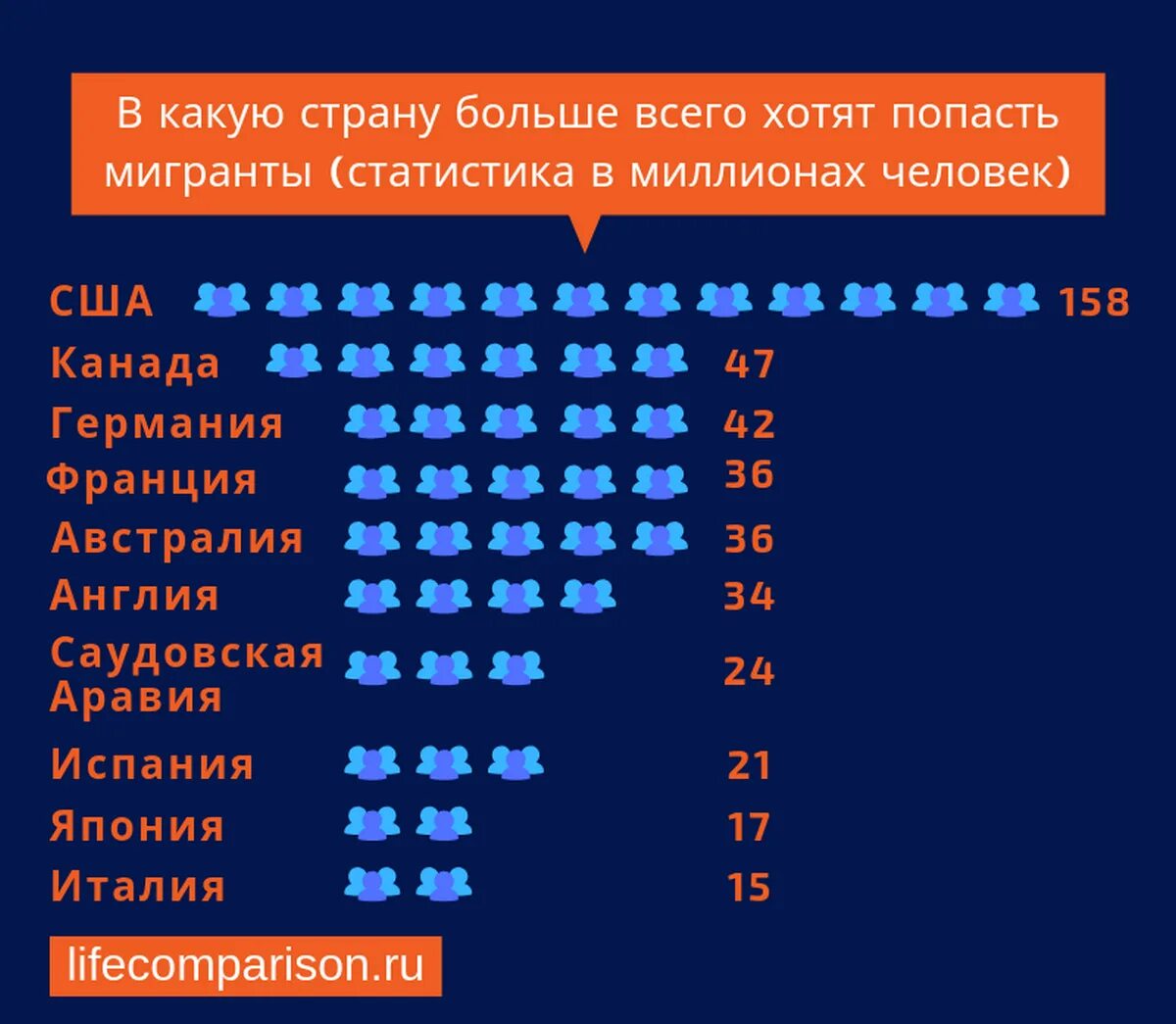 В какую страну лучше переехать. Какие страны. В какой стране живет больше всего людей. В какой стране проживает больше всего людей. В какой стране 9 миллионов людей Страна страны.