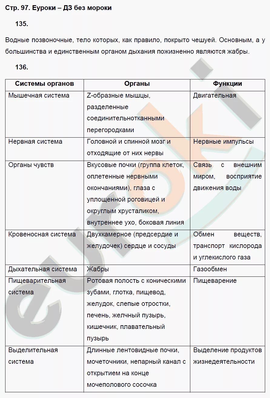 Биология 7 класс параграф 18 ответы. Таблица по биологии 7 класс Захаров. Биология 7 класс Захаров Сонин таблица.