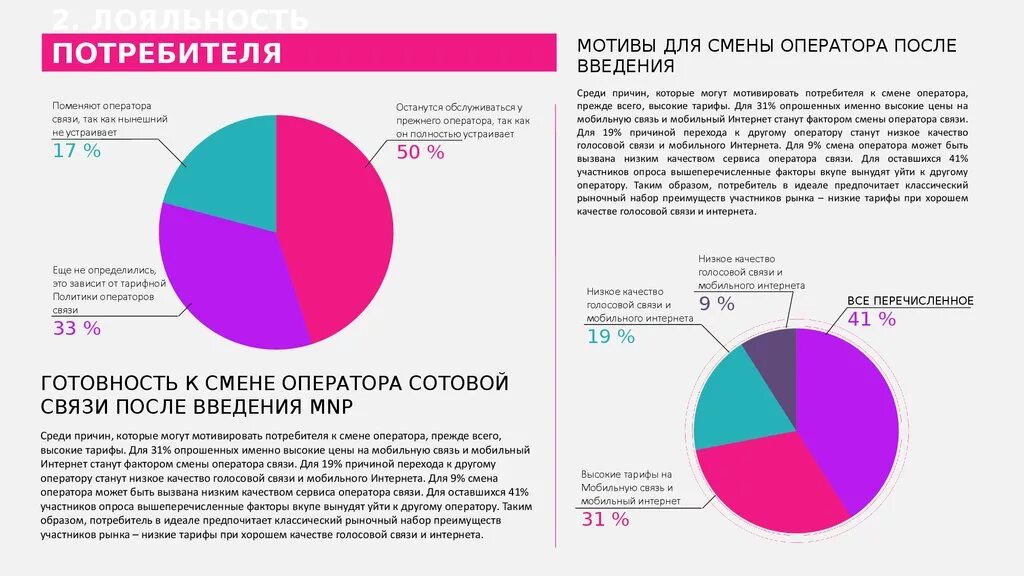 Качество связи операторов. Целевая аудитория теле2. Потребители сотовой связи. Качество связи. Целевая аудитория оператора теле2.