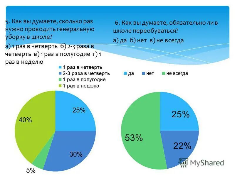 Генеральная уборка сколько раз в месяц