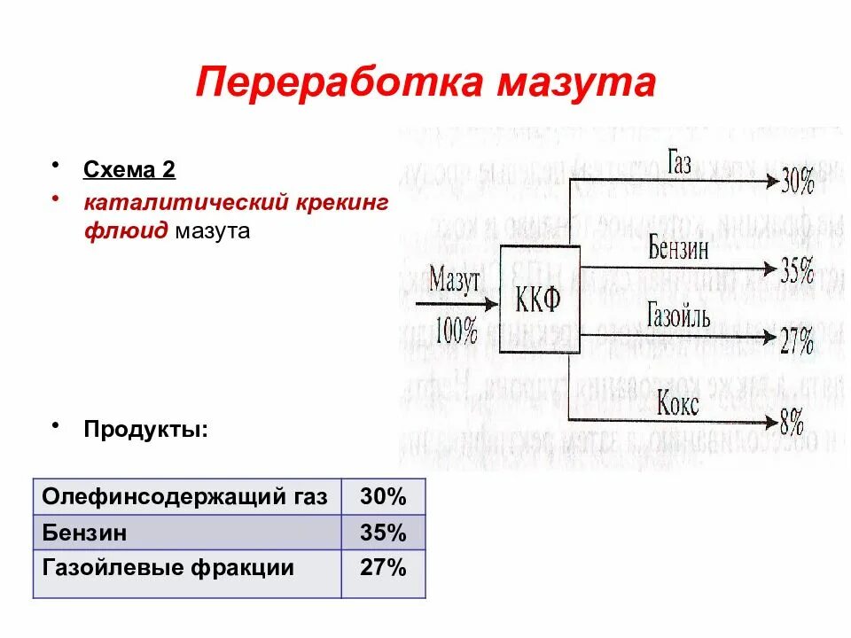 Поточная схема глубокой переработки нефти. Поточная схема переработки мазута. Технологическая схема мазутного хозяйства. Переработка мазута. Вакуумная перегонка мазута схема.