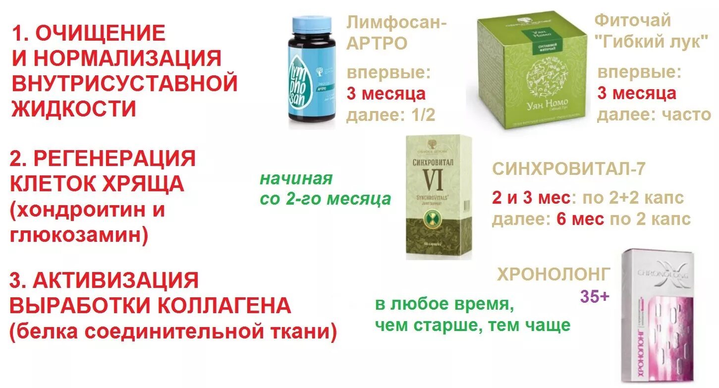 Сибирское здоровье как правильно принимать. Коллаген для суставов Сибирское здоровье. Здоровые суставы Сибирское здоровье. Сибирское здоровье препараты для суставов. Гиалурованная кислота Сибирское здоровье.