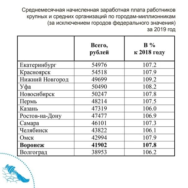 Какой среднемесячный заработок