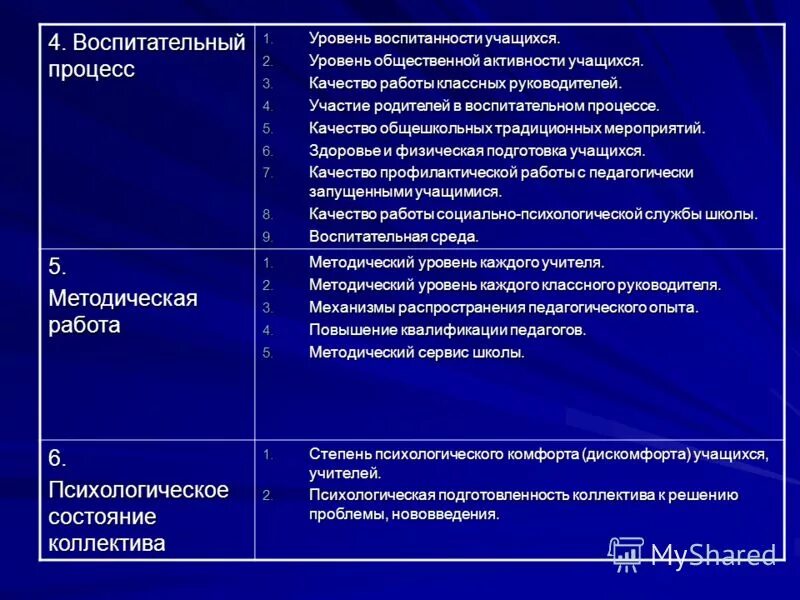 Повышение уровня воспитанности. Внеклассное воспитательное мероприятие это. Уровень воспитанности ученика. Приемы повышения уровня воспитанности школьника. Рекомендации классным руководителям по воспитательной работе.