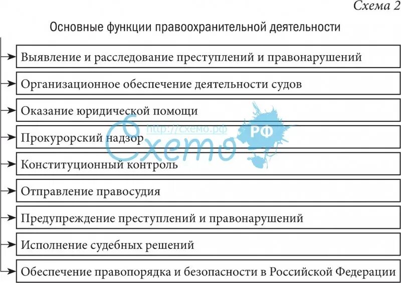 3 признаки правоохранительных органов. Схема основные функции правоохранительной деятельности. Лсновныефугкции правоохранительной деятельности. Основные направления правоохранительной деятельности таблица. Основные направления функции правоохранительной деятельности.