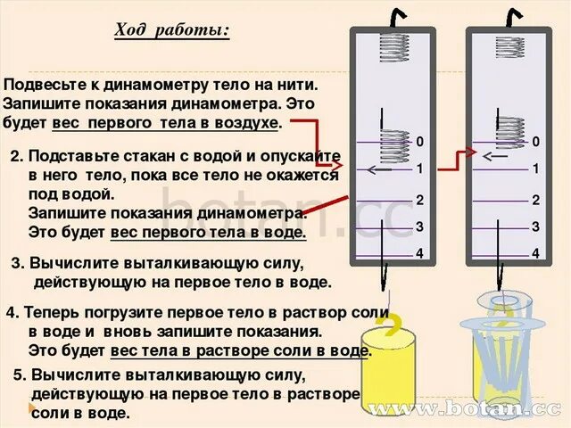 Плавание тел лабораторная работа 7. Лабораторная по физике динамометр. Лабораторная работа условия плавания тел. Лабораторная работа по физике 7 класс динамометр. Лабораторная работа динамометр 7 класс.