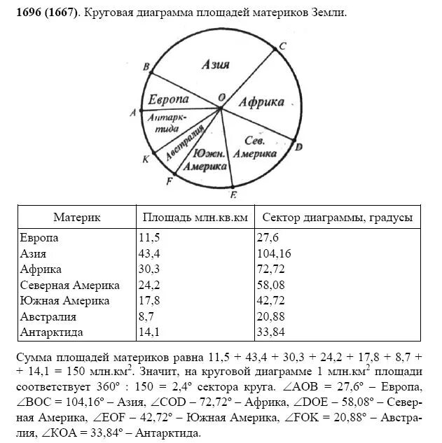 Используя данные задачи 1 постройте