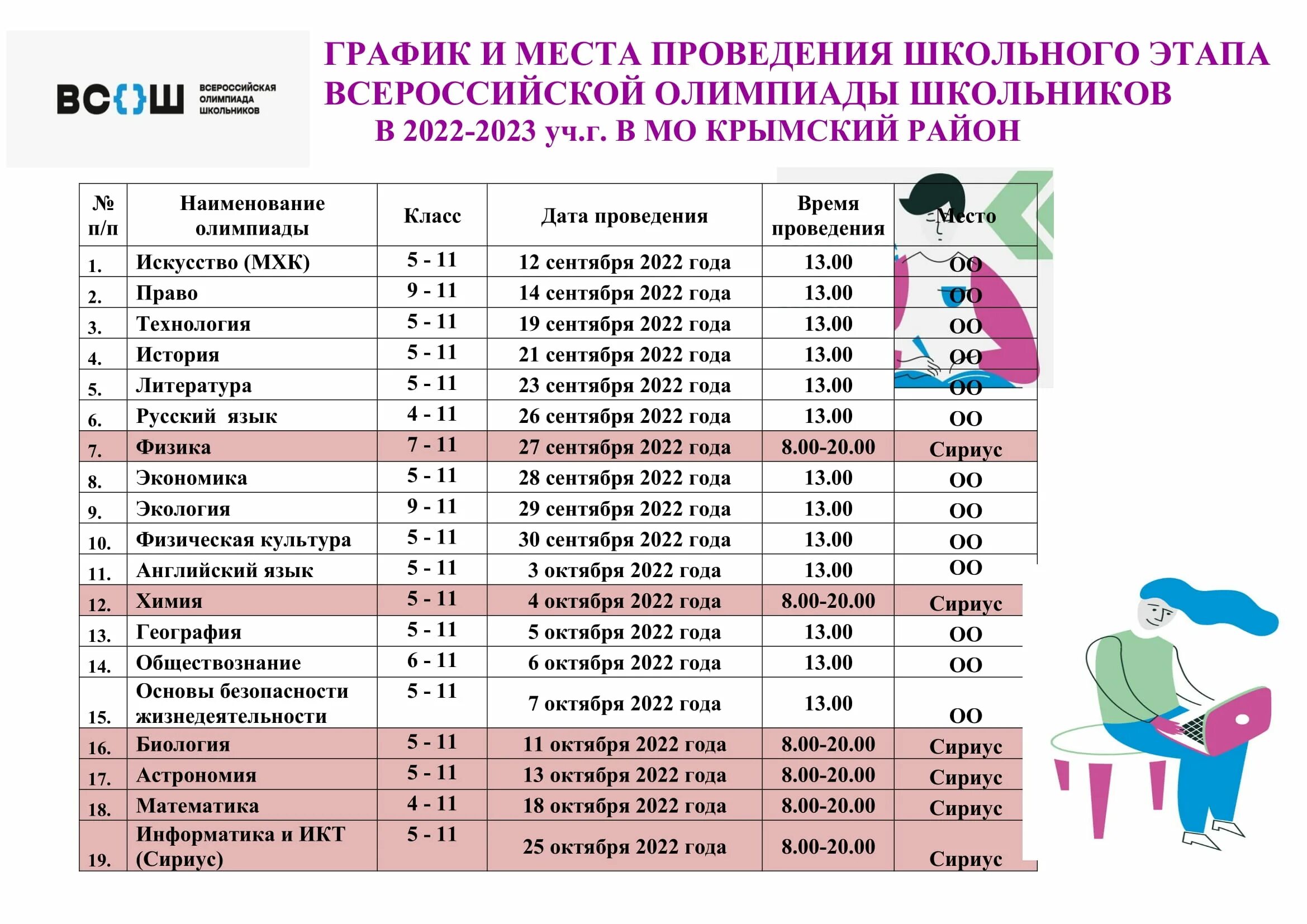 Школьный этап ВСОШ. Всош английский 2023 2024 региональный этап