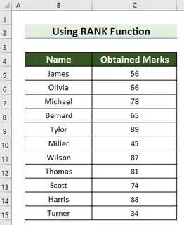 Оконная функция rank
