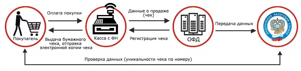 Информация в электронном передана