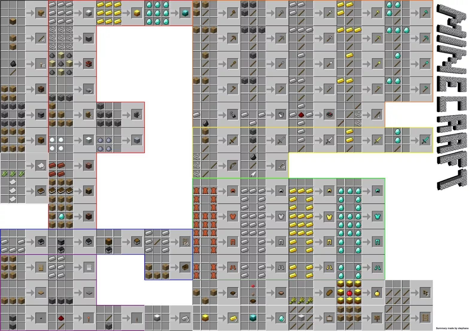 Таблица крафта майнкрафт. Крафты в МАЙНКРАФТЕ. Картинки майнкрафт крафты. Схема крафта в МАЙНКРАФТЕ. Исцеление крафт