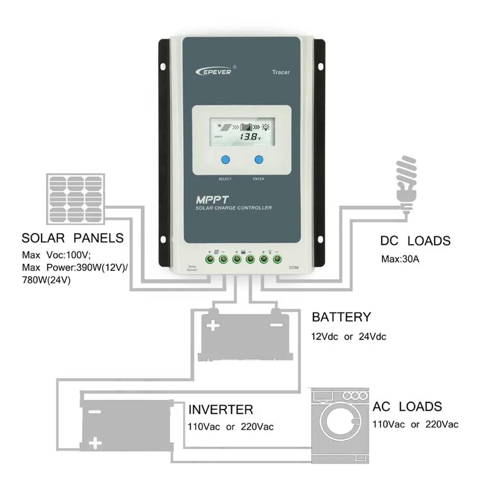 Mppt charge controllers. Mppt solar charge controller 12 100. epever mppt solar charge controller battery. контроллер мррт для солнечной батареи epever xtra2206n. mppt 100v 40a.