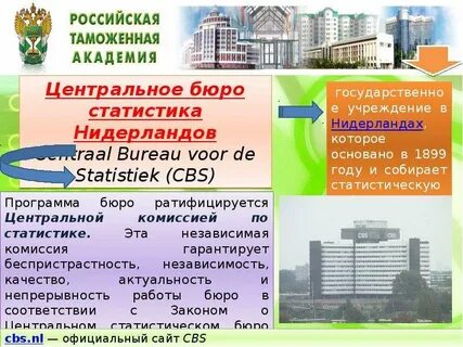 2050 таможенный код
