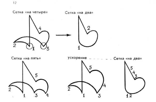 Как дирижировать на 3