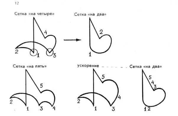 Как дирижировать 8. Схема дирижирования размера 2/4. Дирижировать 4 четверти схема. Схема дирижирования на 3/4. Тактовые схемы дирижирования.