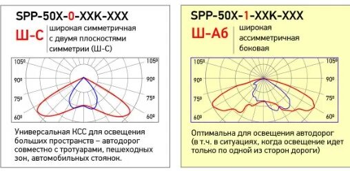 Ксс 80. Уличный светильник Эра SPP-503-0-50k-100 100вт 5000к 9500лм ксс "ш" 48мм. Светильник уличный светодиодный SPP-503-0-50к-80. Уличный светильник SPP-503-0-30k-100 100вт 3000k 10000лм ксс ш-с DOB-SMD 48мм. SPP-503-0-50k-120 Эра светильник уличный 120вт 10800лм 5000к ксс "ш-с" DOB-SMD 48/60мм.