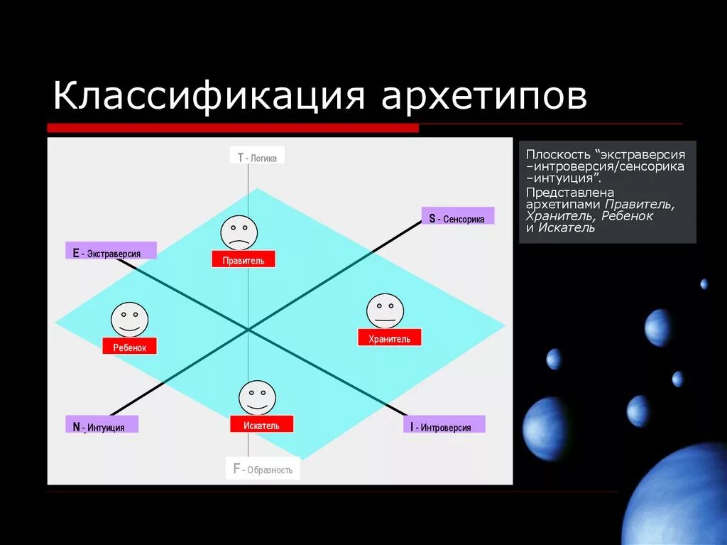 Архетип к г юнга. Классификация архетипов. Архетипы по Юнгу описание. Классификация архетипов по Юнгу. Архетипы по Юнгу 12 архетипов.