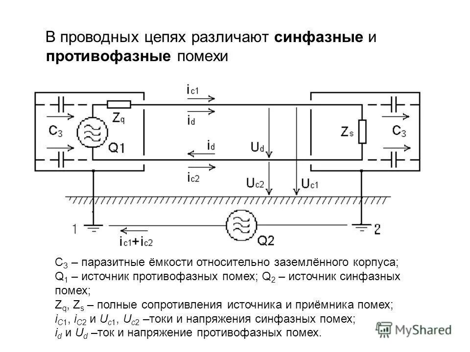 Противофазные помехи. Противофазные напряжение помех. Синфазные помехи. Синфазные и дифференциальные помехи. Ток помех