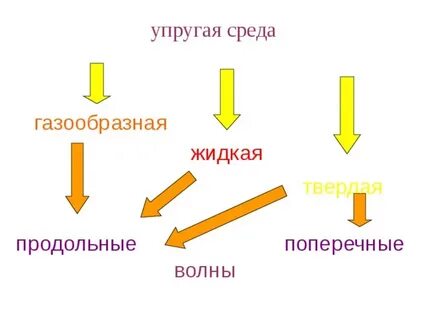 Твердая среда