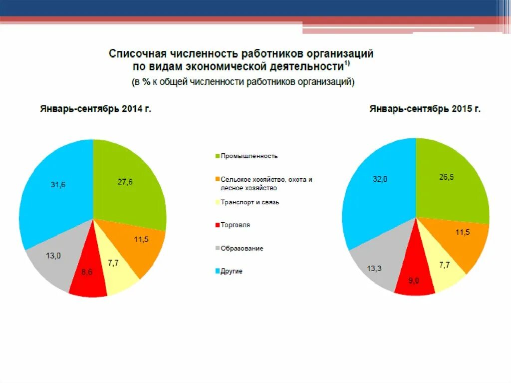 Система образования в Республике Беларусь. Образование в Республике Беларусь. Презентация образование в Белоруссии. Система образования рб